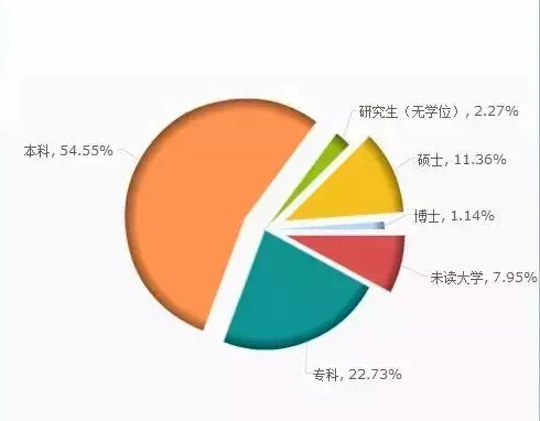 據說(shuō)，這五張圖基本概括了安防人，你怎么看？