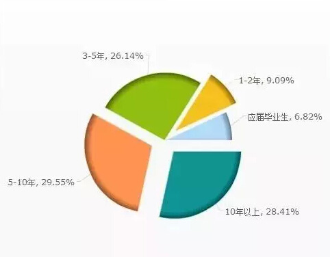 據說(shuō)，這五張圖基本概括了安防人，你怎么看？