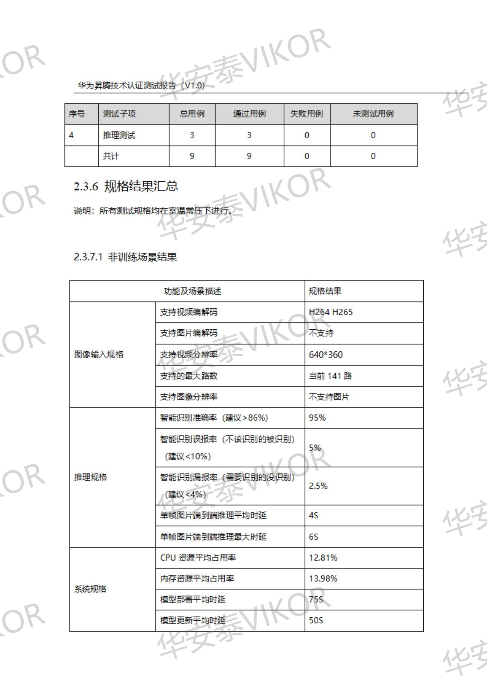 測試報告