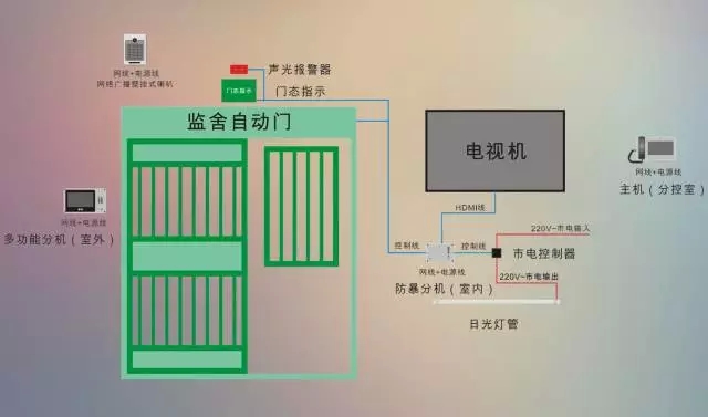 華安泰智能監舍系統