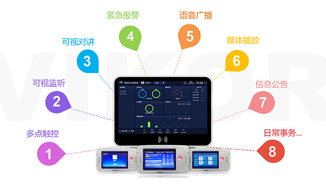 華安泰VIKOR智慧監舍管控系統