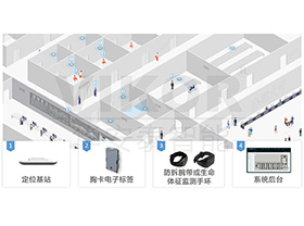 人員定位管理系統解決方案